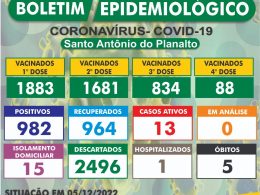 Atualização do Boletim Epidemiológico