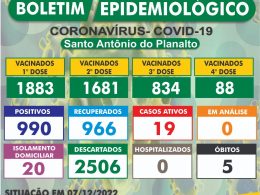 Atualização do Boletim Epidemiológico