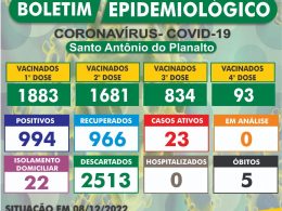 Atualização do Boletim Epidemiológico