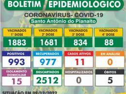 Atualização do Boletim Epidemiológico