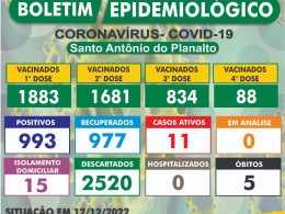 Atualização do Boletim Epidemiológico