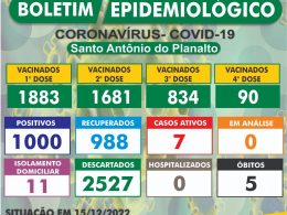 Atualização do Boletim Epidemiológico