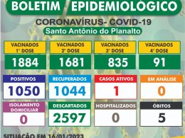 Atualização do Boletim Epidemiológico