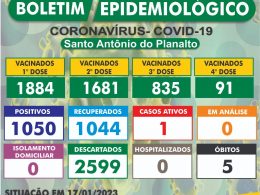 Atualização do Boletim Epidemiológico