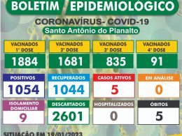 Atualização do Boletim Epidemiológico