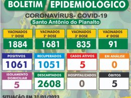 Atualização do Boletim Epidemiológico