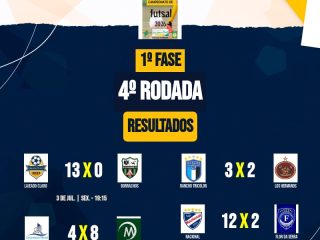 4ª rodada da Copa Futsal 2026 foi realizada na última sexta-feira (03); confira os resultados