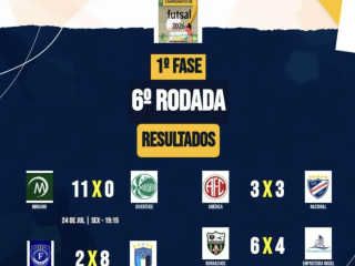 6ª rodada da Copa Futsal 2026 movimenta o esporte local em Santo Antônio do Planalto