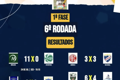 6ª rodada da Copa Futsal 2026 movimenta o esporte local em Santo Antônio do Planalto