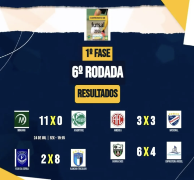 6ª rodada da Copa Futsal 2026 movimenta o esporte local em Santo Antônio do Planalto