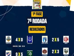 Noite de quarta-feira (29) movimenta a Copa Futsal 2026