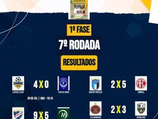 Noite de quarta-feira (29) movimenta a Copa Futsal 2026