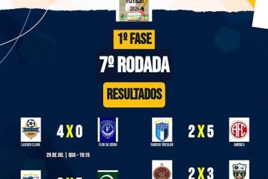 Noite de quarta-feira (29) movimenta a Copa Futsal 2026