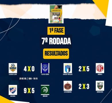 Noite de quarta-feira (29) movimenta a Copa Futsal 2026