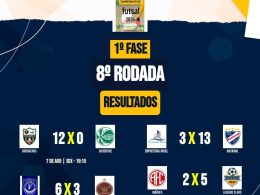 8ª rodada movimenta o Campeonato de Futsal 2026