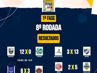 8ª rodada movimenta o Campeonato de Futsal 2026