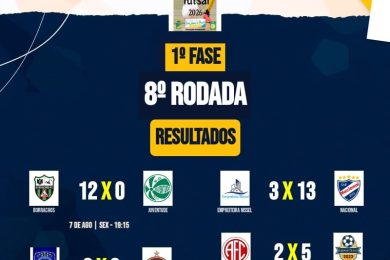 8ª rodada movimenta o Campeonato de Futsal 2026