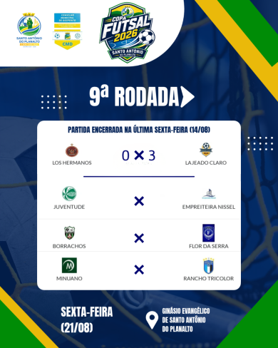 9ª rodada do Campeonato Municipal de Futsal será retomada nesta sexta-feira