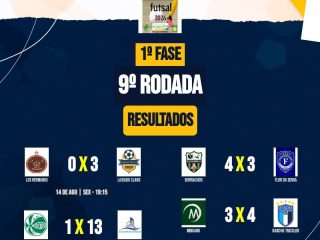 9ª rodada do Campeonato de Futsal define novos resultados em Santo Antônio do Planalto