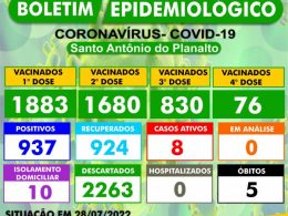 BOLETIM EPIDEMIOLÓGICO – SANTO ANTÔNIO DO PLANALTO-RS