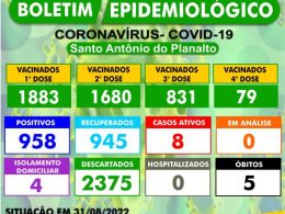 BOLETIM EPIDEMIOLÓGICO – SANTO ANTÔNIO DO PLANALTO-RS