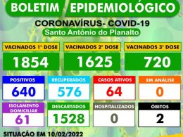 BOLETIM EPIDEMIOLÓGICO – SANTO ANTÔNIO DO PLANALTO-RS