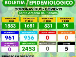 BOLETIM EPIDEMIOLÓGICO – SANTO ANTÔNIO DO PLANALTO-RS