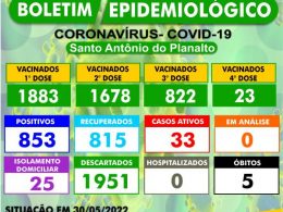 BOLETIM EPIDEMIOLÓGICO – SANTO ANTÔNIO DO PLANALTO-RS