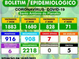 BOLETIM EPIDEMIOLÓGICO – SANTO ANTÔNIO DO PLANALTO-RS