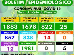 BOLETIM EPIDEMIOLÓGICO – SANTO ANTÔNIO DO PLANALTO-RS