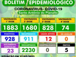 BOLETIM EPIDEMIOLÓGICO – SANTO ANTÔNIO DO PLANALTO-RS