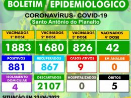 BOLETIM EPIDEMIOLÓGICO – SANTO ANTÔNIO DO PLANALTO-RS