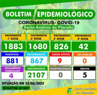 BOLETIM EPIDEMIOLÓGICO – SANTO ANTÔNIO DO PLANALTO-RS
