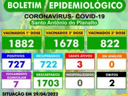 BOLETIM EPIDEMIOLÓGICO – SANTO ANTÔNIO DO PLANALTO-RS