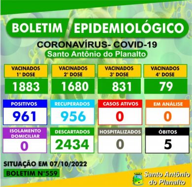 BOLETIM EPIDEMIOLÓGICO – SANTO ANTÔNIO DO PLANALTO-RS