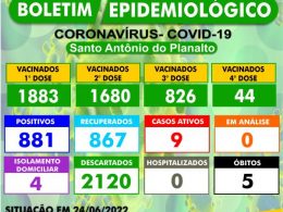 BOLETIM EPIDEMIOLÓGICO – SANTO ANTÔNIO DO PLANALTO-RS