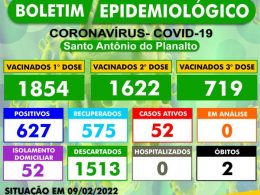 BOLETIM EPIDEMIOLÓGICO – SANTO ANTÔNIO DO PLANALTO-RS