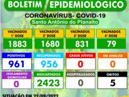 BOLETIM EPIDEMIOLÓGICO – SANTO ANTÔNIO DO PLANALTO-RS