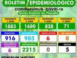 BOLETIM EPIDEMIOLÓGICO – SANTO ANTÔNIO DO PLANALTO-RS