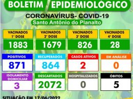 BOLETIM EPIDEMIOLÓGICO – SANTO ANTÔNIO DO PLANALTO-RS