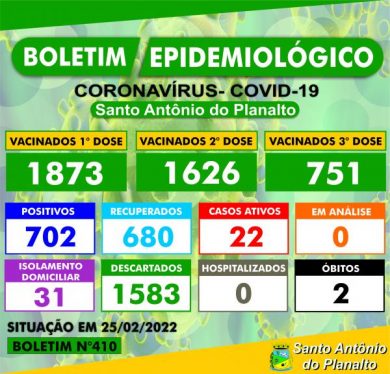 BOLETIM EPIDEMIOLÓGICO – SANTO ANTÔNIO DO PLANALTO-RS