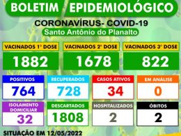 BOLETIM EPIDEMIOLÓGICO – SANTO ANTÔNIO DO PLANALTO-RS