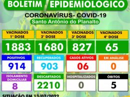 BOLETIM EPIDEMIOLÓGICO – SANTO ANTÔNIO DO PLANALTO-RS