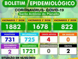 BOLETIM EPIDEMIOLÓGICO – SANTO ANTÔNIO DO PLANALTO-RS