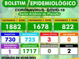 BOLETIM EPIDEMIOLÓGICO – SANTO ANTÔNIO DO PLANALTO-RS