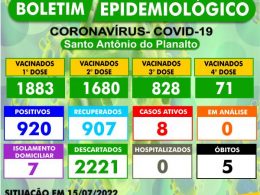 BOLETIM EPIDEMIOLÓGICO – SANTO ANTÔNIO DO PLANALTO-RS