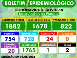 BOLETIM EPIDEMIOLÓGICO – SANTO ANTÔNIO DO PLANALTO-RS