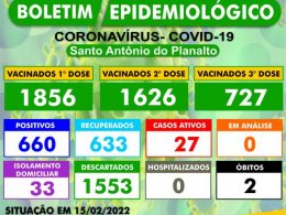 BOLETIM EPIDEMIOLÓGICO – SANTO ANTÔNIO DO PLANALTO-RS