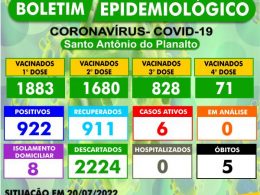 BOLETIM EPIDEMIOLÓGICO – SANTO ANTÔNIO DO PLANALTO-RS