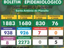 BOLETIM EPIDEMIOLÓGICO – SANTO ANTÔNIO DO PLANALTO-RS